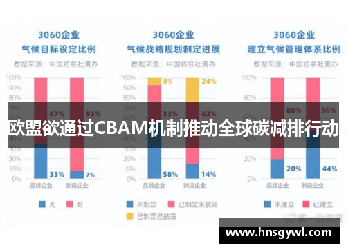 欧盟欲通过CBAM机制推动全球碳减排行动